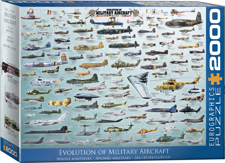 Evolution of Military Aircraft